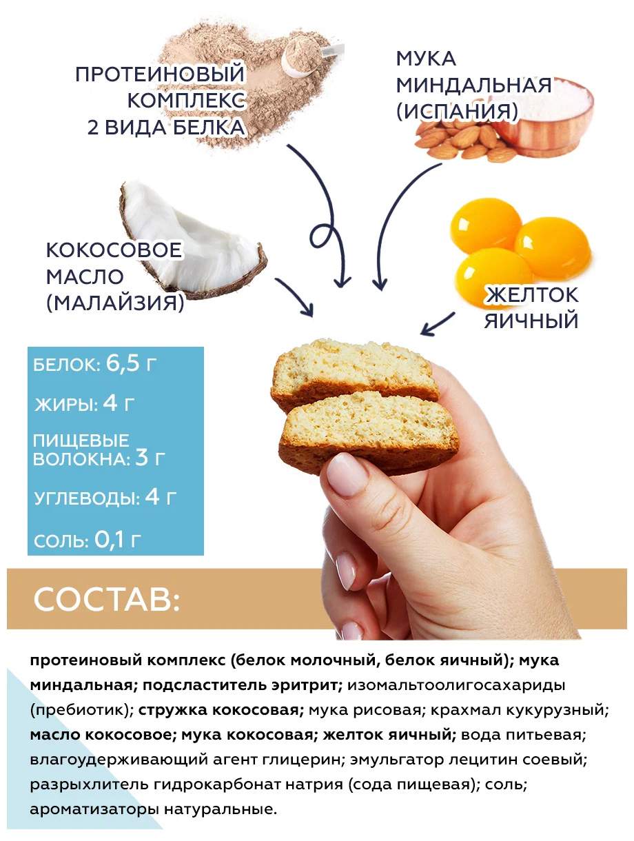 Протеиновое печенье ProteinRex Cookie низкокалорийное 25% 50 г, 1 шт, вкус:  кокос - отзывы покупателей на Мегамаркет