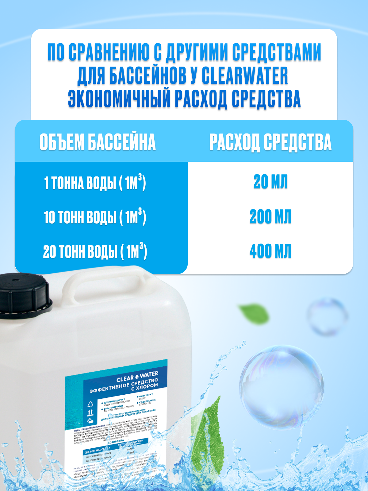 Средство для бассейна с хлором, Clear Water, 5 л - купить в Москве, цены на  Мегамаркет | 600014761868