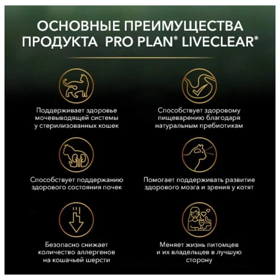 Pro Plan Liveclear Купить