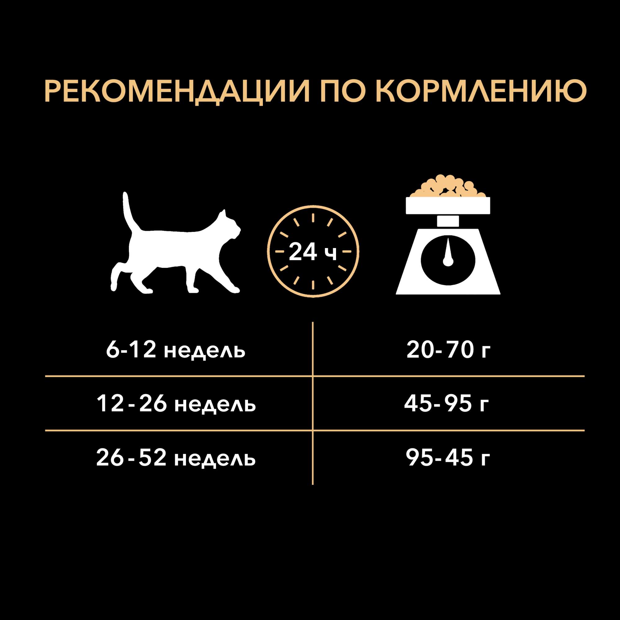 Сухой корм для котят PRO PLAN Original Kitten от 1 до 12 месяцев, курица, 1,5кг