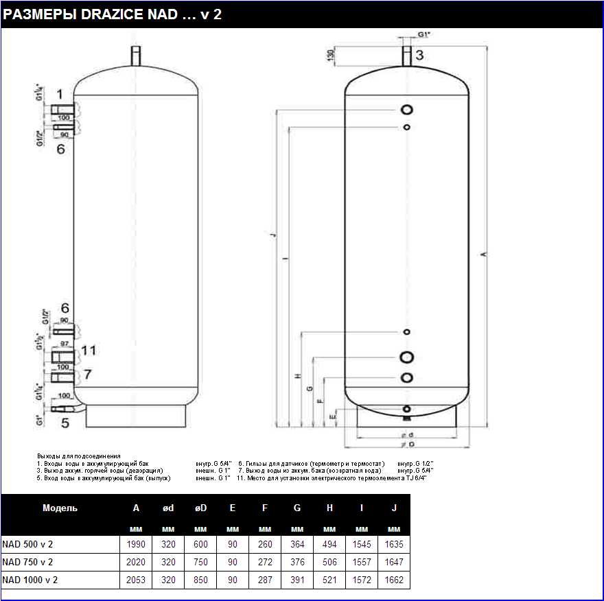 Аккумулирующий бак. Теплоаккумулятор 750л. Теплоаккумулятор Drazice nad 1000 v2. Теплоаккумулятор Дражице 750. Схема обвязки аккумулирующий бак Drazice nad 1000 v2.