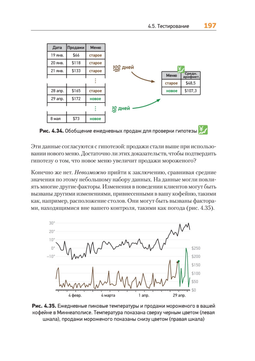 Теоретический минимум по Computer Science. Сети, криптография и data ...