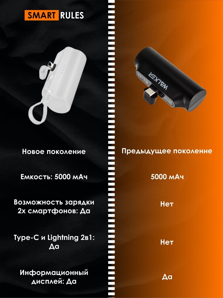 Smartrules Com Внешний аккумулятор 5000 мАч SmartRules CapsulPowerBankWhiteч ...