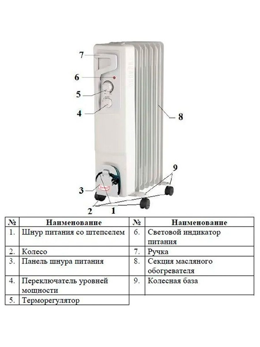 Мощность масляного радиатора