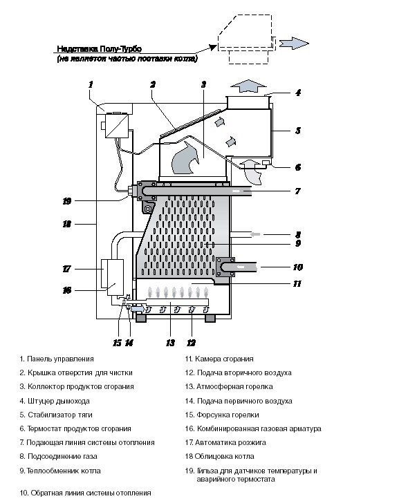 Подключение котла медведь Газовый котел Protherm Медведь 30 KLOM, 26,0 кВт, 0010005725 - купить в Москве, 