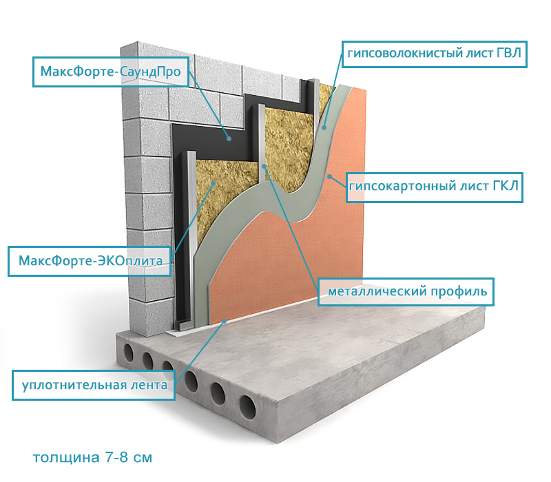 Шумоизоляция пирог. Пирог гкл перегородки с шумоизоляцией. Звукоизоляционная перегородка кнауф. Звукоизоляция венткамеры. Шумоизоляция пирог.