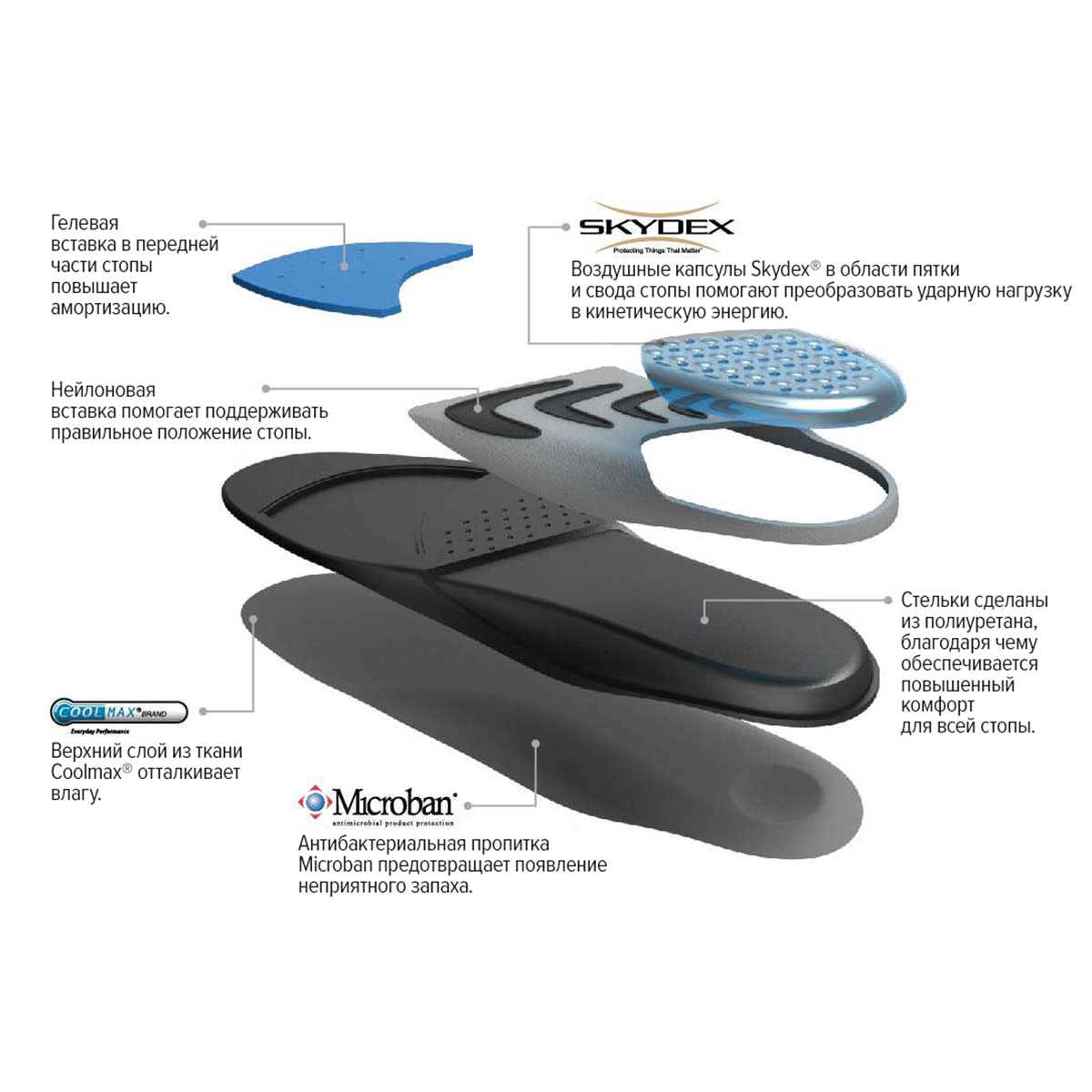 Airr orthotic cheap insole