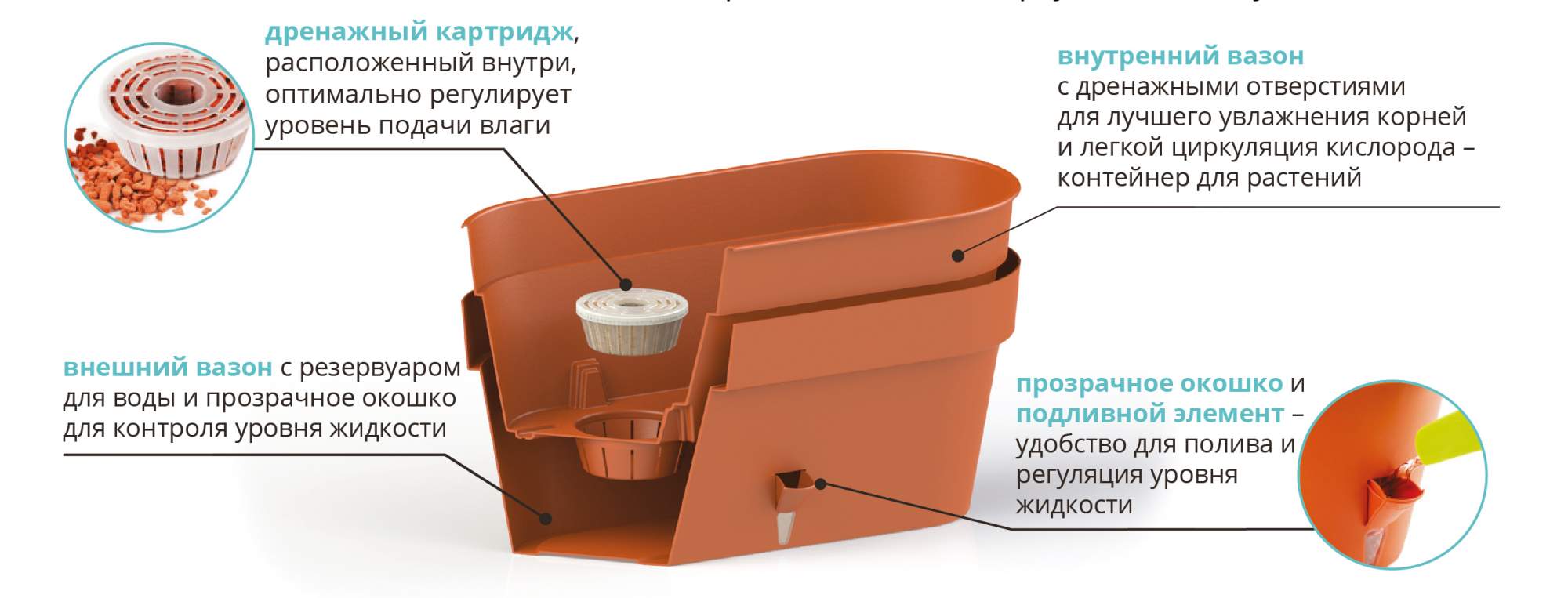 Ящик балконный двойной с двумя картриджами терракот 6,7л Латина