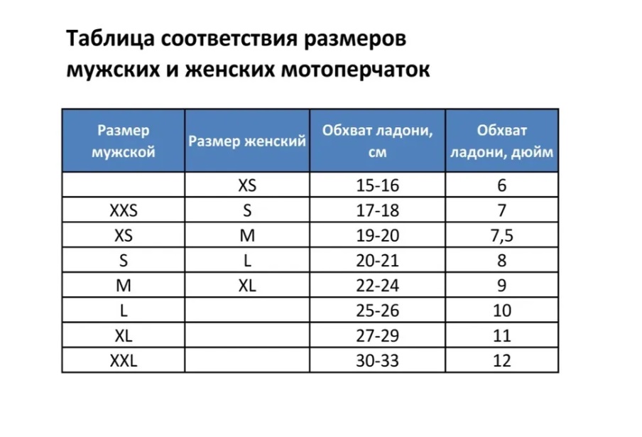 Размеры перчаток таблица для мужчин в буквах