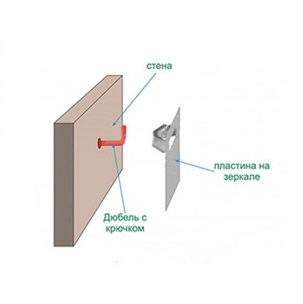 Крепление для зеркала на стену своими руками фото 7