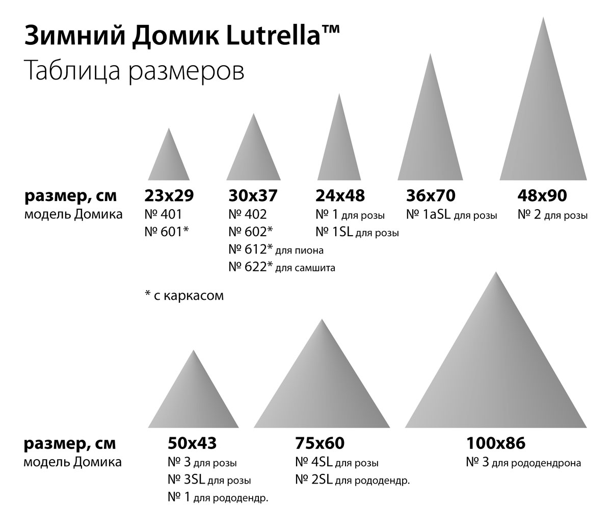 > Укрытия для роз на зиму