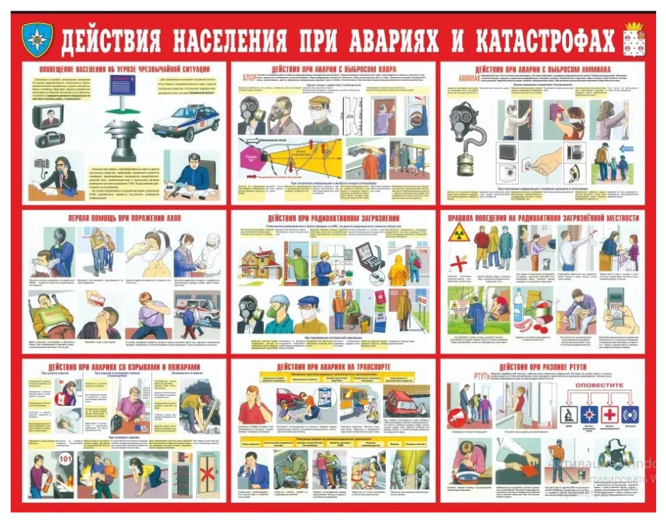 Действия при пожаре и взрыве. Действия населения при авариях и катастрофах. Действия населения пррипи аваиях и ктастофах. Действия населения при ЧС. Стенд действия населения при авариях и катастрофах.