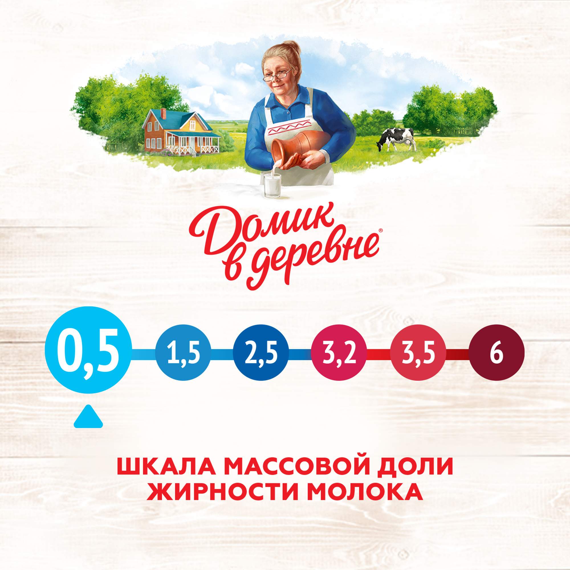 Купить молоко Домик в деревне ультрапастеризованное 0.5% 950 г, цены на ...