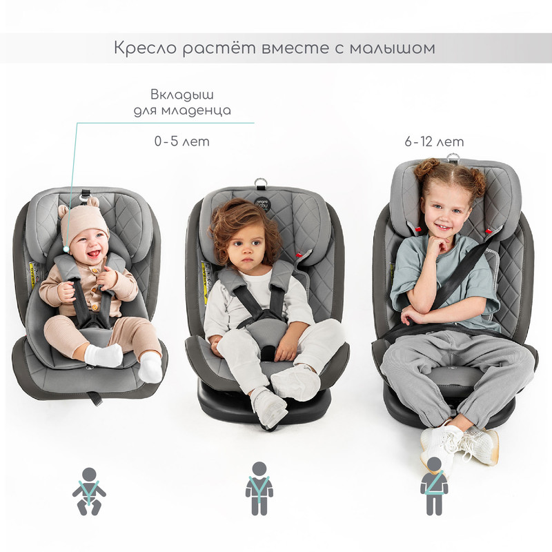 Детское кресло 2 3 категории isofix