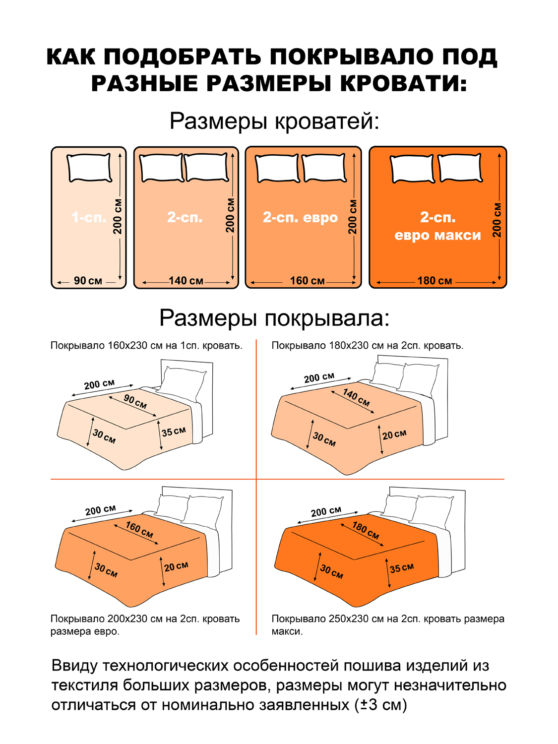 Покрывало на кровать 200 на 180 какое