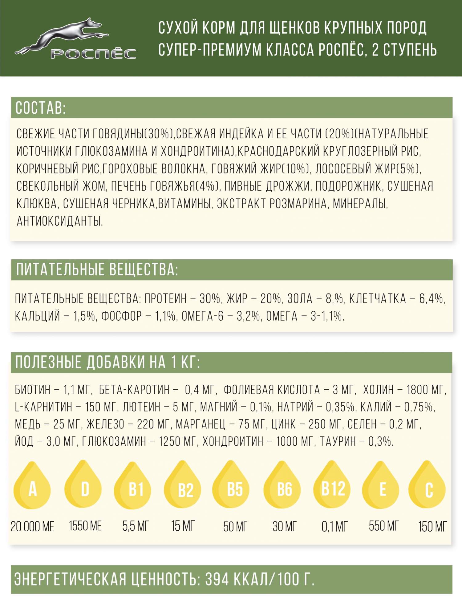 Роспес Корм Для Собак Купить