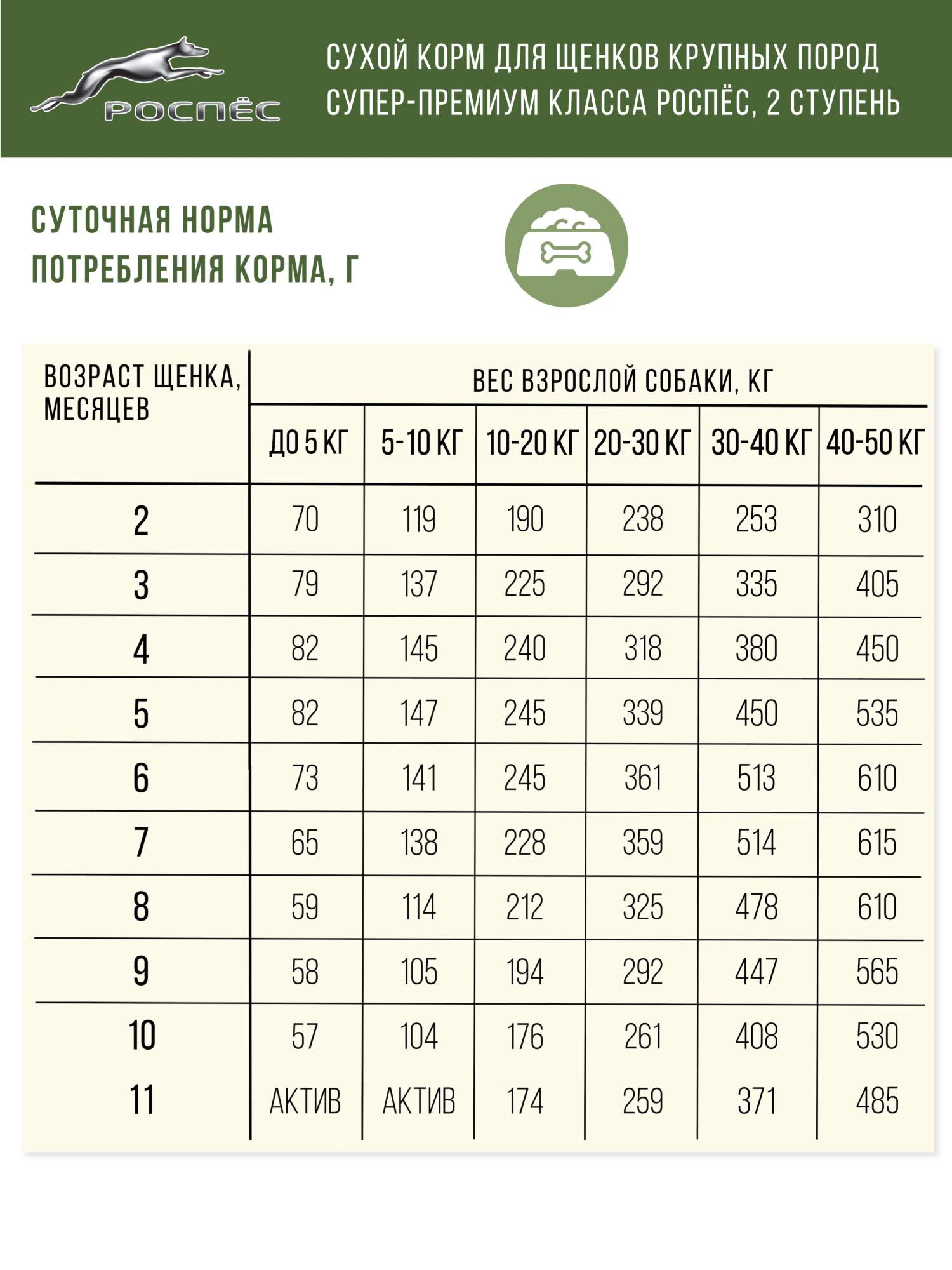 Роспес Корм Для Собак Купить