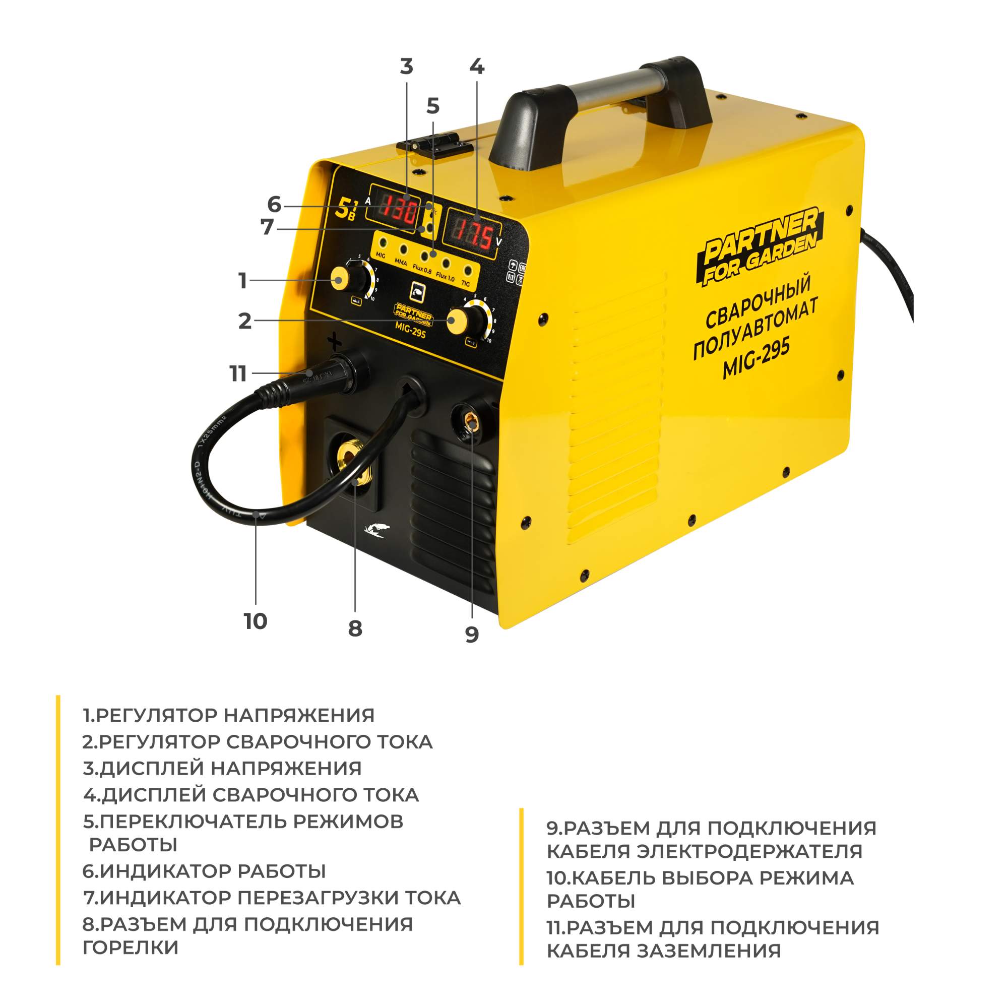 Сварочный полуавтомат инвертор Partner For Garden MIG-295 - отзывы  покупателей на Мегамаркет