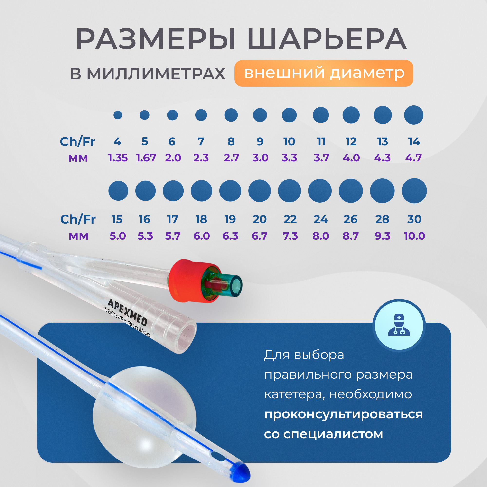 Катетер урологический Фолея мужской двухходовой силиконовый, Ch/Fr 18, 10  шт, Apexmed - купить в интернет-магазинах, цены на Мегамаркет | катетеры  для мочевого пузыря 0303-04-18(10)