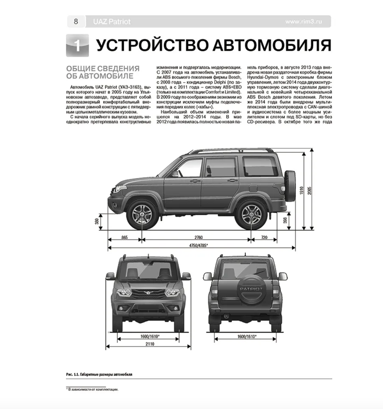 Доступные опциональные пакеты