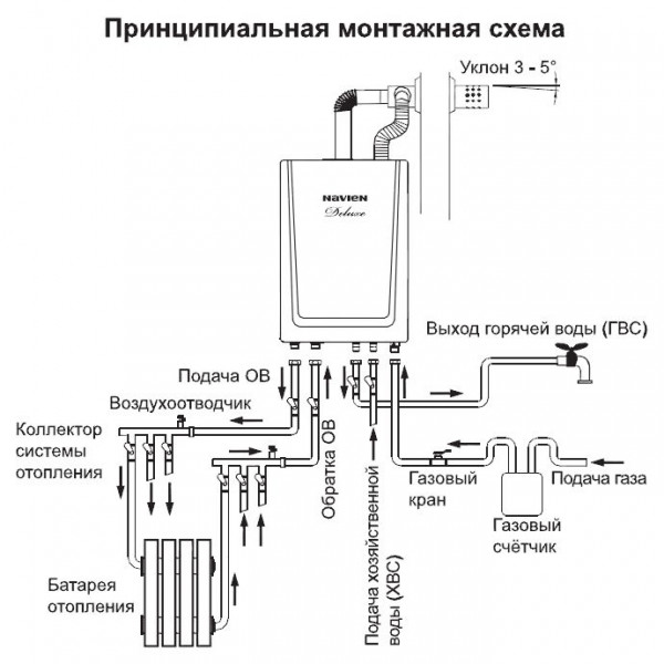 Правильное подключение котла navien ngb 210