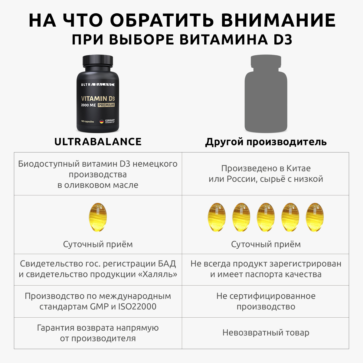 Блэк витамин д3. PWR Ultimate Power витамин д д3. Ultrabalance d3. Vitamin Complex капсулы. PWR Ultimate Power комплекс Омега 3 + витамин д3.