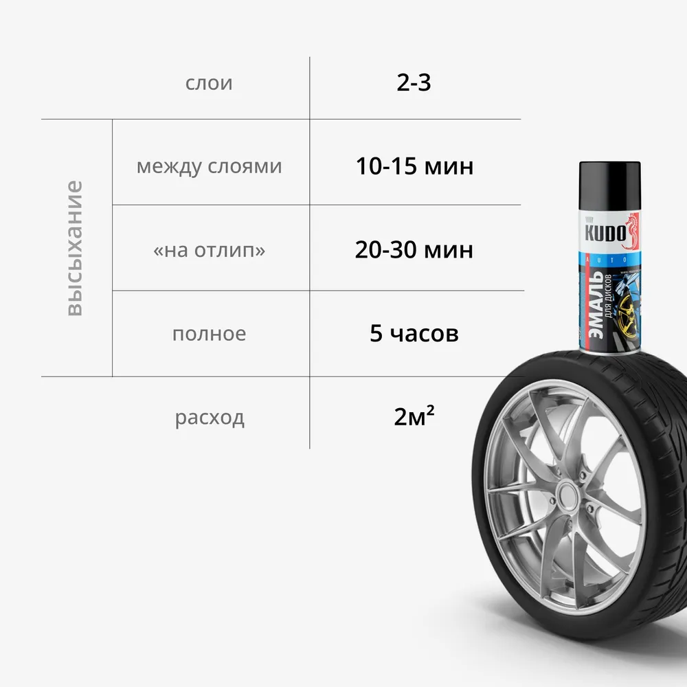 Краска Аэрозольная Для Дисков Черная Матовая Kudo 520 Мл Ku-5206 Kudo арт.  KU-5206 - купить в Москве, цены на Мегамаркет | 100044038489