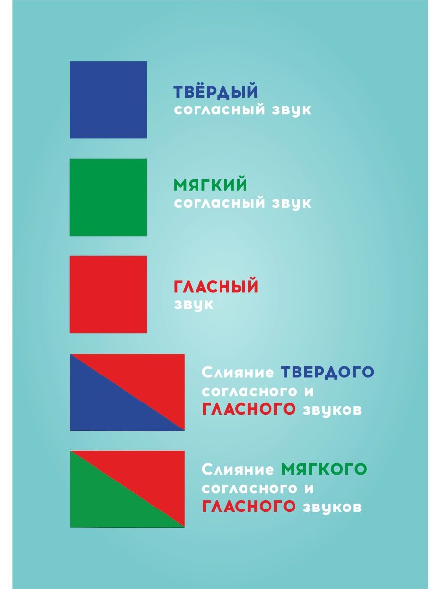 Распечатать карточки для фонетического разбора 1 класс. Звуковые карточки. карточки для звукового анализа. фонетические карточки для 1 класса заготовка.