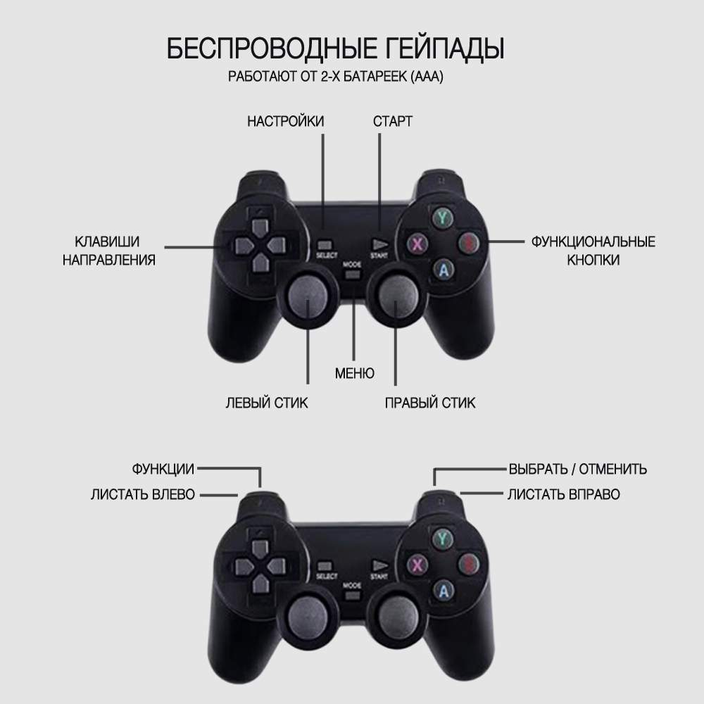 Как подключить 2 джойстик к приставке Беспроводная игровая приставка, Game Stick Lite, S&H,черный / 150295853 - купить