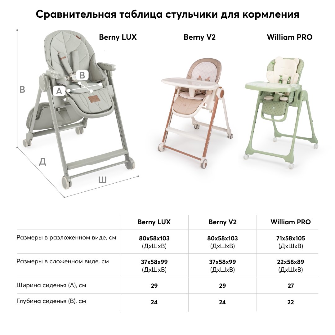 Стульчик для кормления вильям про