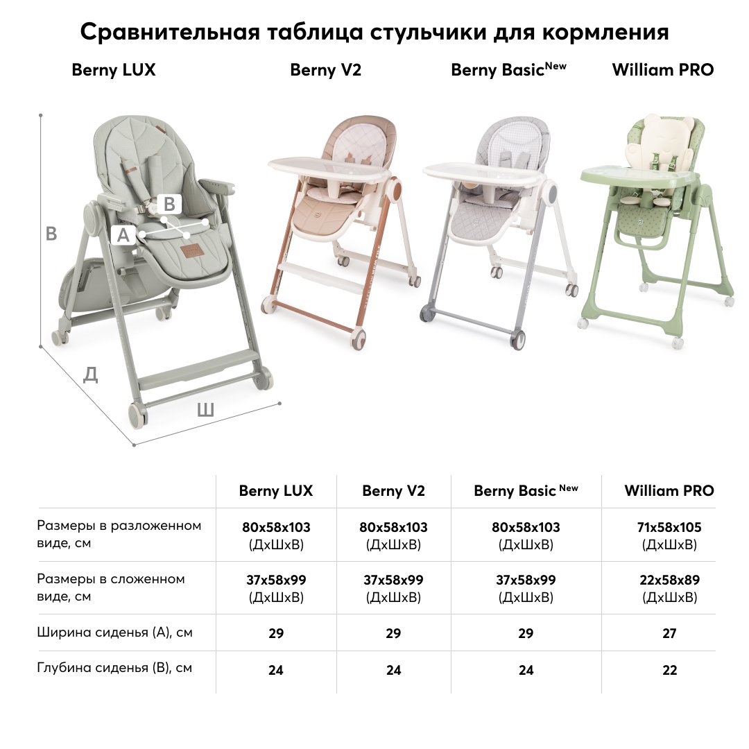 Стульчик для кормления вильям про