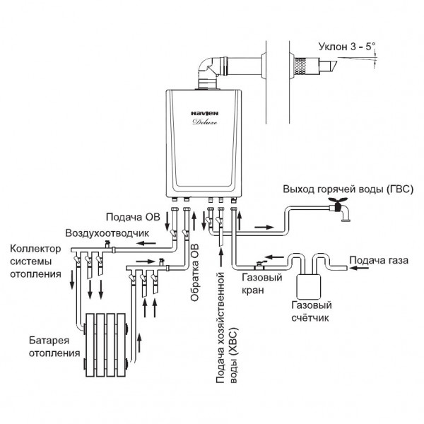 Правильное подключение котла navien ngb 210