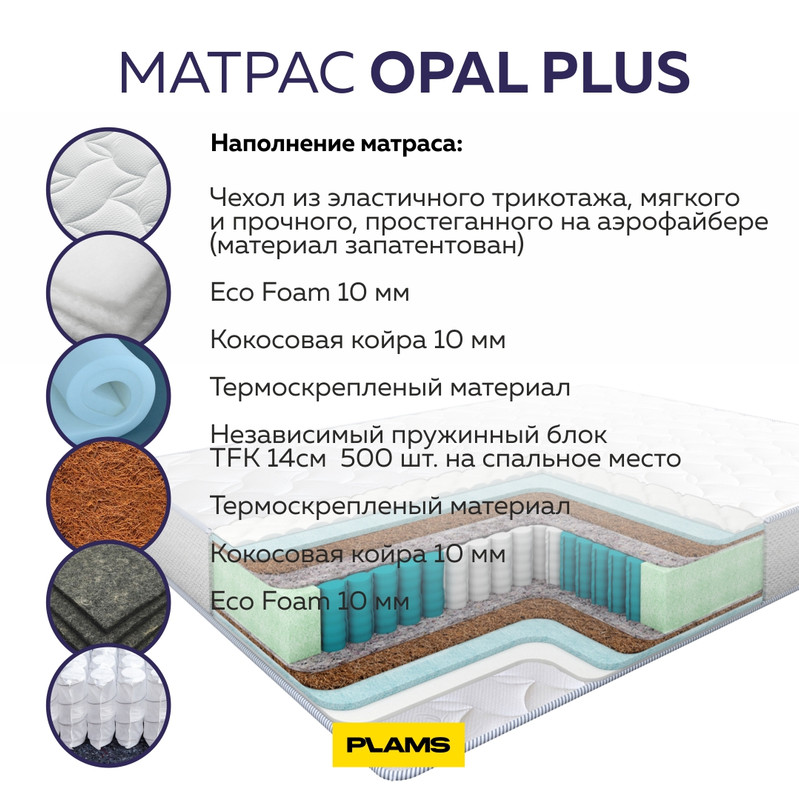 Типы матрасов