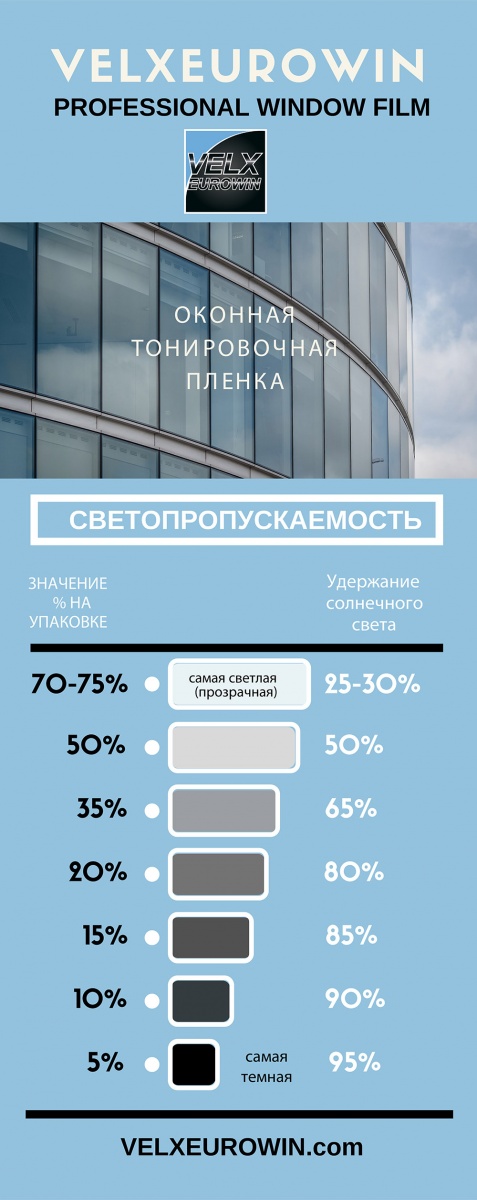 Тонировочная Пленка Для Окон Купить В Минске