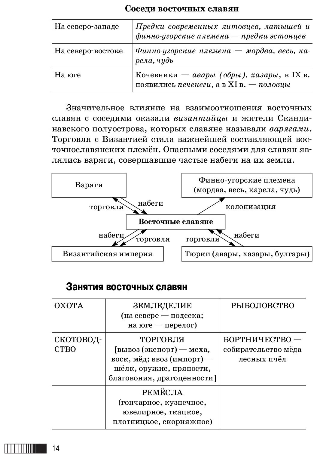 Баранов п а история россии в таблицах и схемах