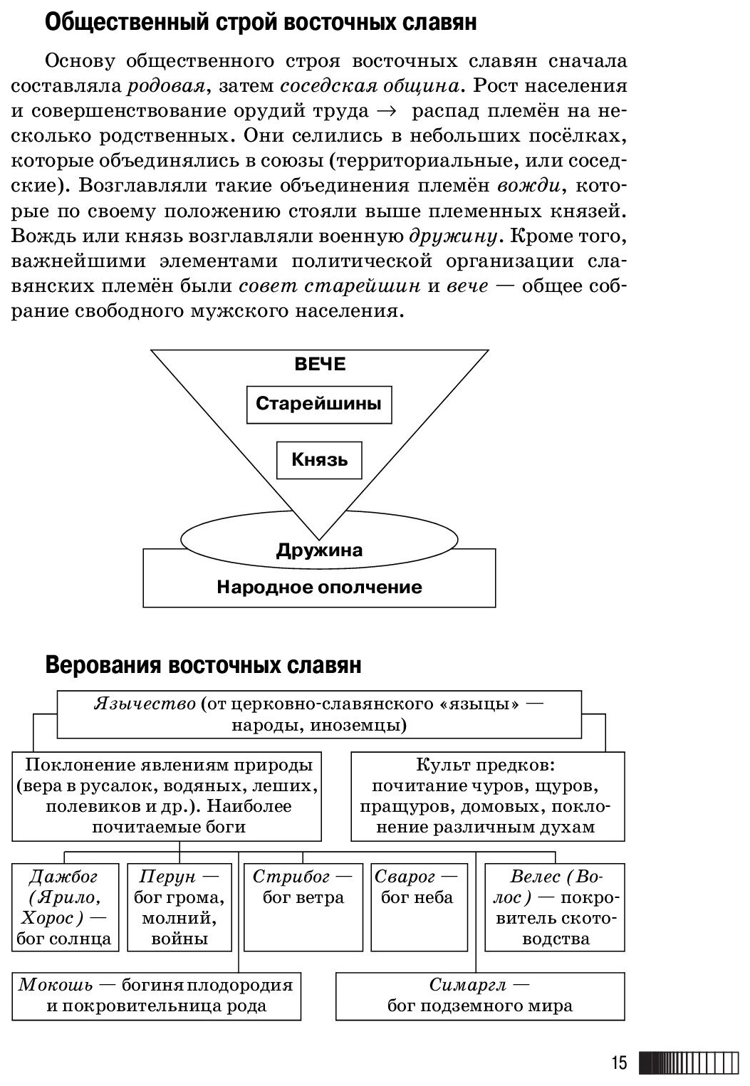 Восточные славяне Образование Древнерусского государства Расселение восточных