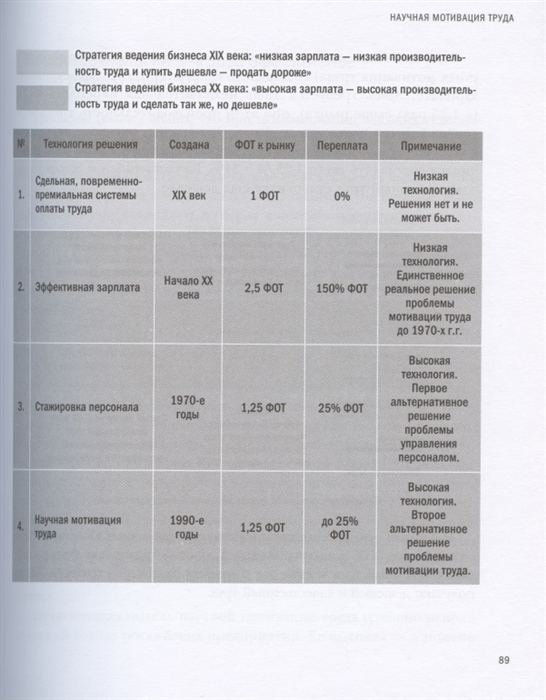 Ами систем научная мотивация труда