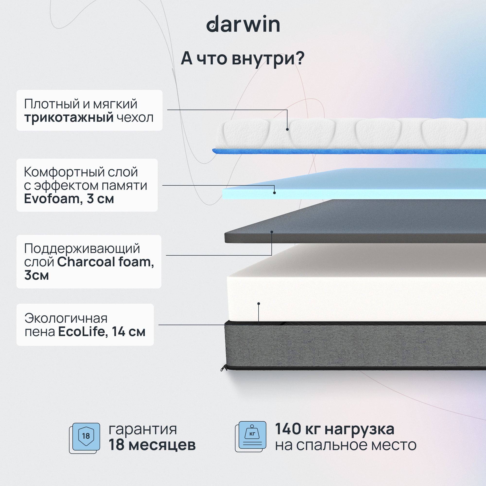 Толщина матраса из поролона