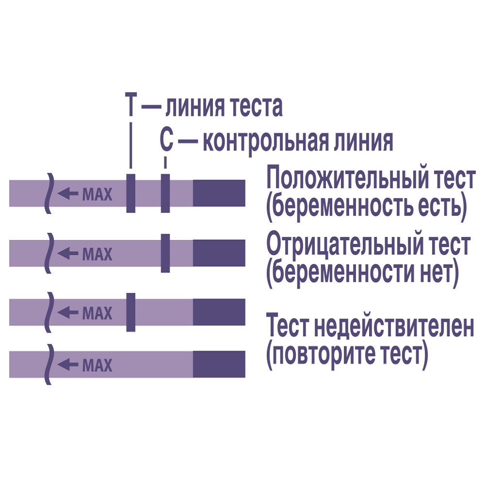 Отзывы теста на беременность