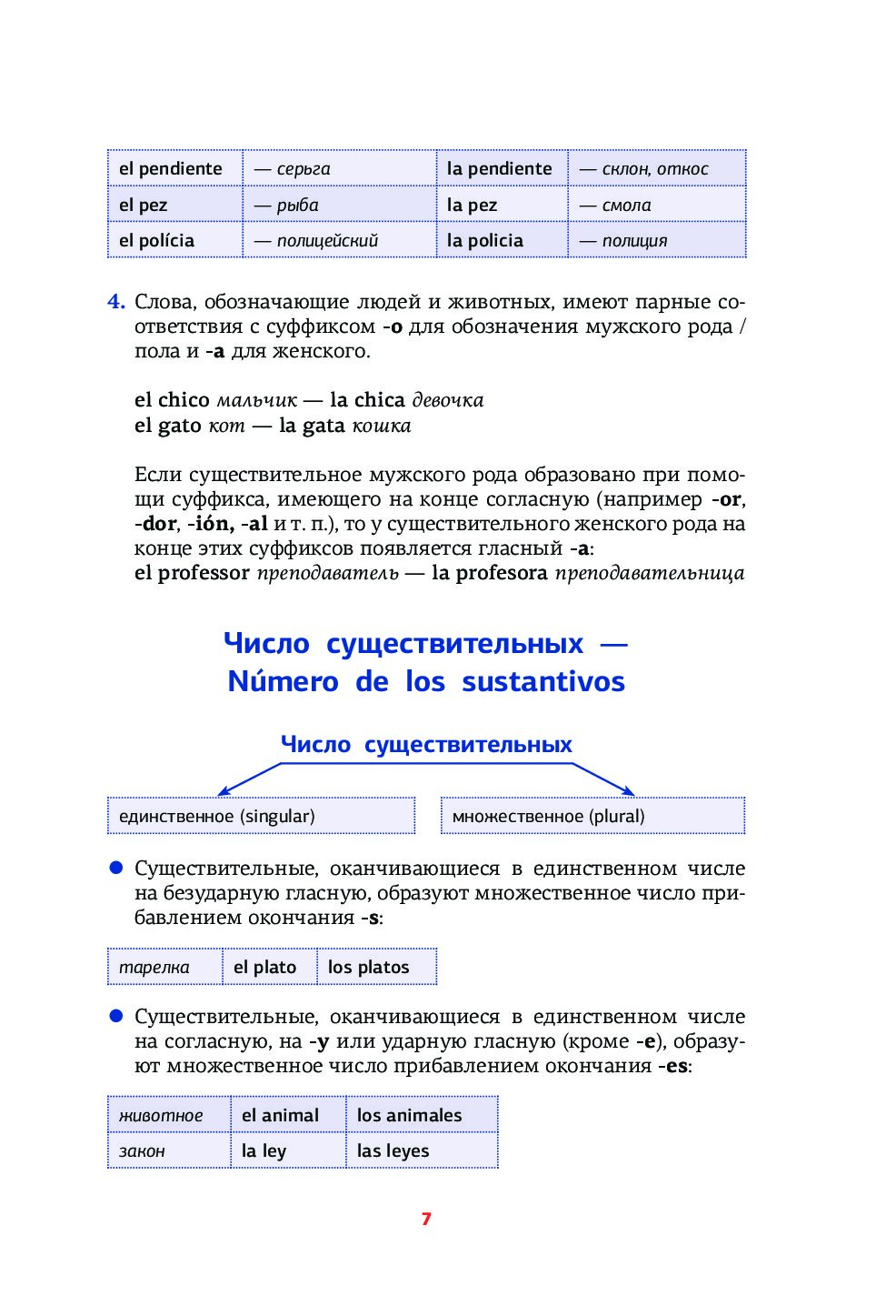 Испанская грамматика в схемах и таблицах - купить самоучителя в  интернет-магазинах, цены на Мегамаркет |