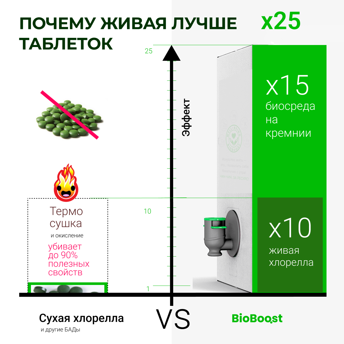 Живая хлорелла BioBoo.st микроводоросль для похудения бионапиток на  кремниевой воде 3 л - отзывы покупателей на маркетплейсе Мегамаркет |  Артикул: 600005576544