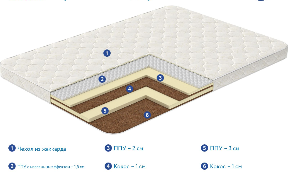матрас комфорт
