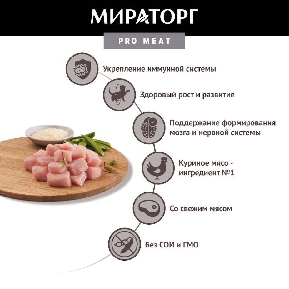 Влажный корм для котят Мираторг куриная грудка, 80г - отзывы покупателей на  маркетплейсе Мегамаркет | Артикул товара:100036077340