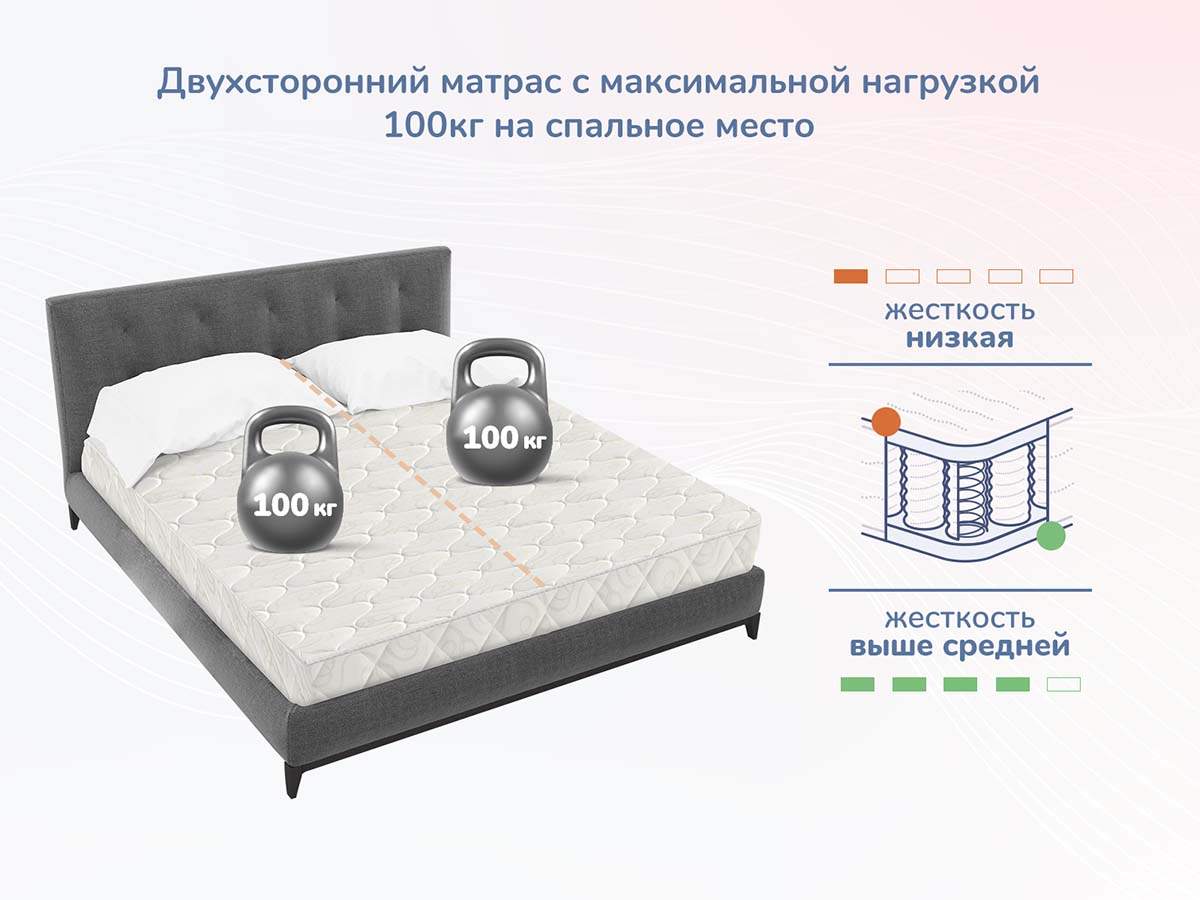 Нагрузка на матрас. Матрас largo adaptive 1000. Матрас статус-корсика. Матрас жаккард классик. Туристический матрас фото.