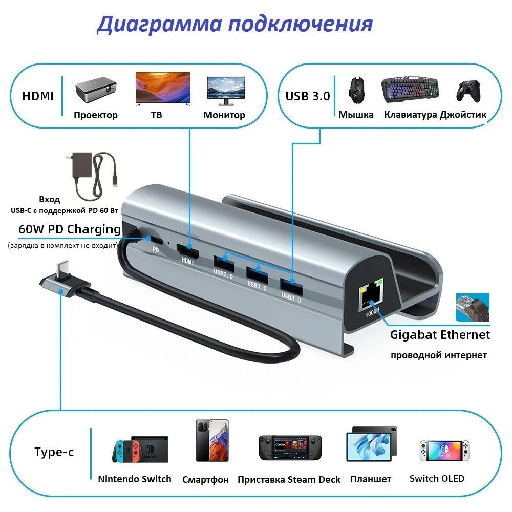 Док-станция KS-IS Хаб USB-C 6 в 1 для Steam Deck, купить в Москве, цены в  интернет-магазинах на Мегамаркет