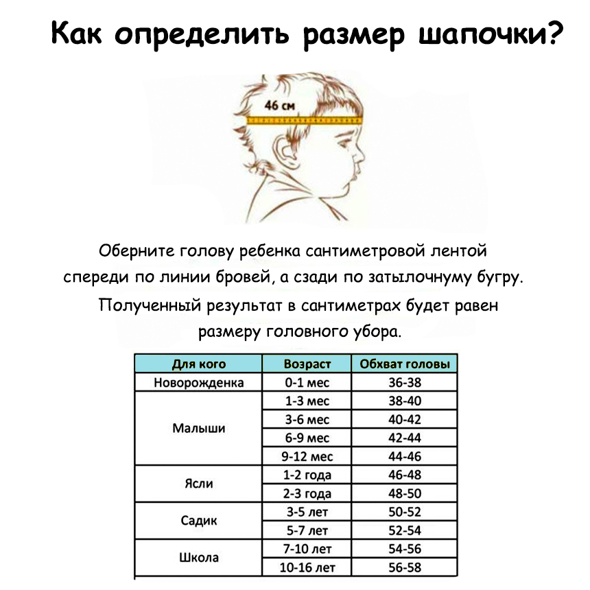 Таблица размеров головных уборов для новорожденных. Окружность головы размер шапки. Размер головы новорожденного шапка. Размеры шапочек для детей. Таблица размеров шапочек для новорожденных.