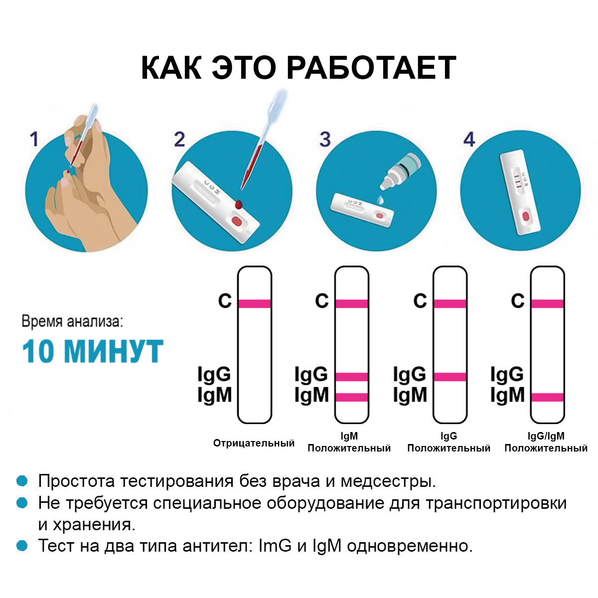 Экспресс-тест на антитела и COVID-19 Realy Tech IgM/IgG - отзывы  покупателей на Мегамаркет | 600002226466