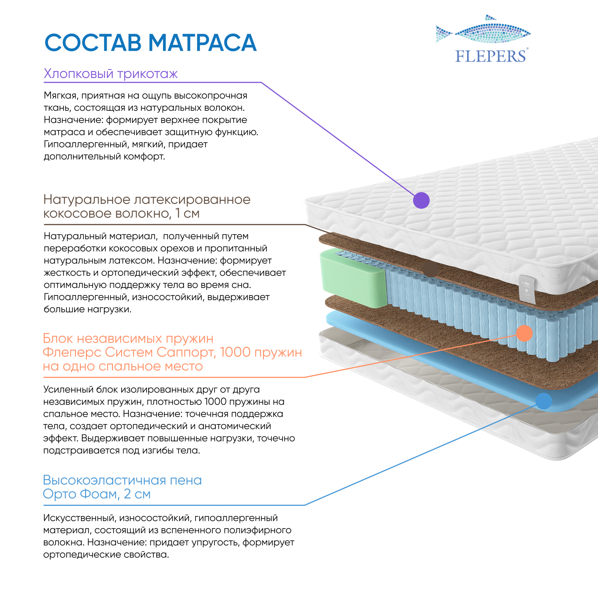 Матрас вивьен 500