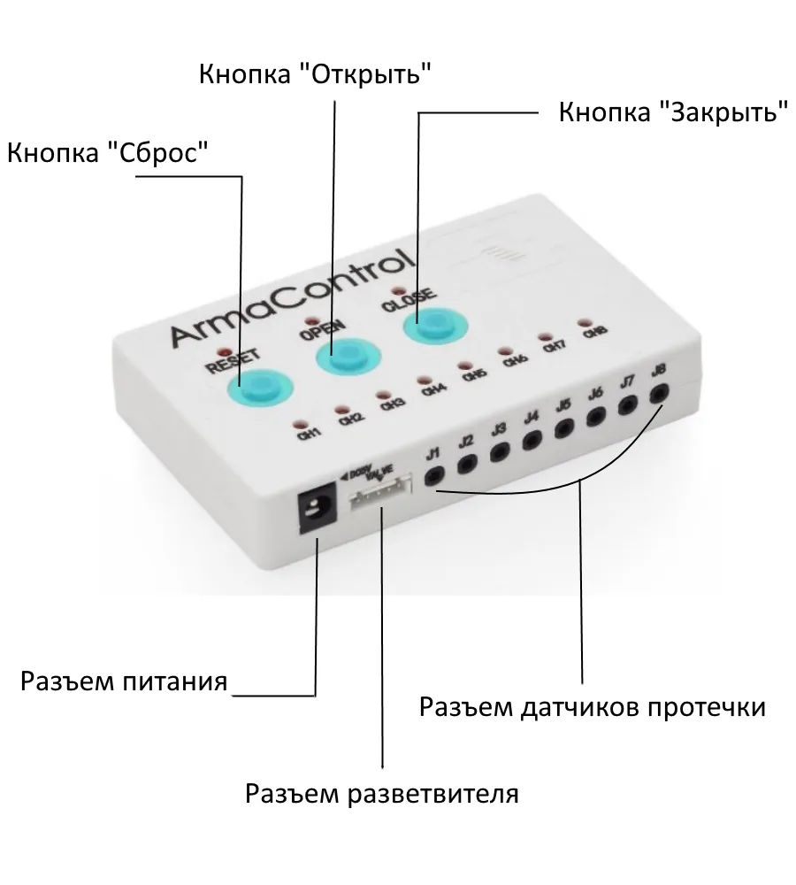 Armacontrol 1 G Купить В Спб