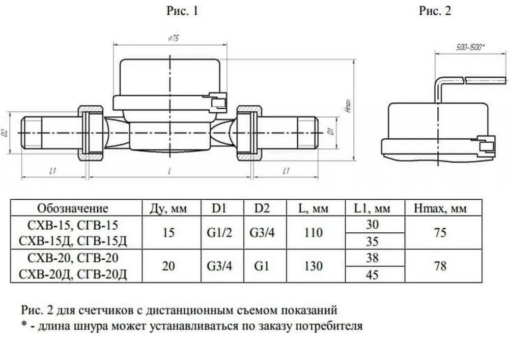 Размер подключения счетчика воды